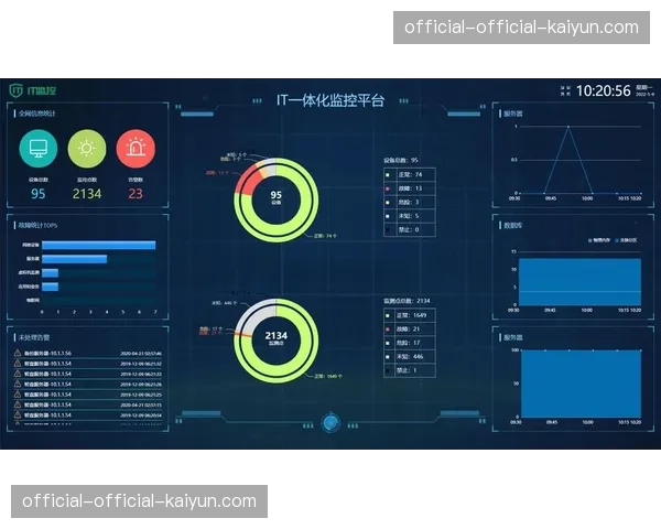 故障根因分析实现自动化 提升系统可靠性与运维水平